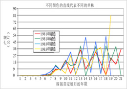 波尼碧根果